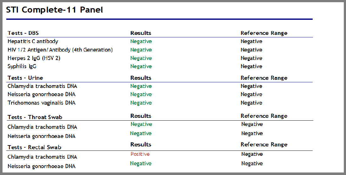 std test full panel results