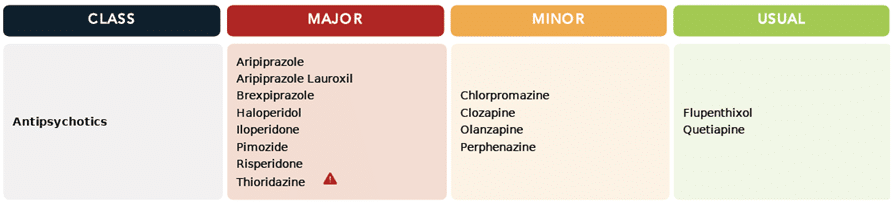 mental health pgx test