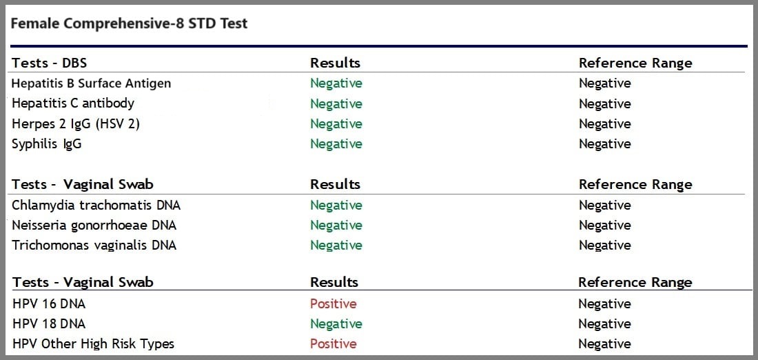 8 panel std test