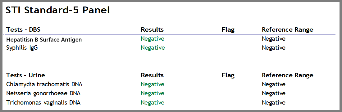 sti and std testing